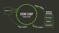 Что такое event loop?
